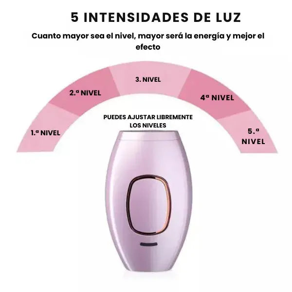 SKINUP™-Depiladora Portátil con tecnología IPL